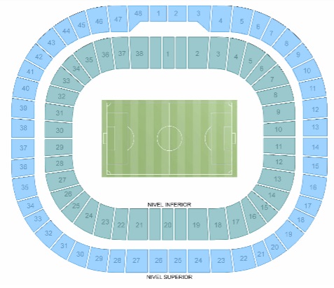 Zonas del Estadio Akron